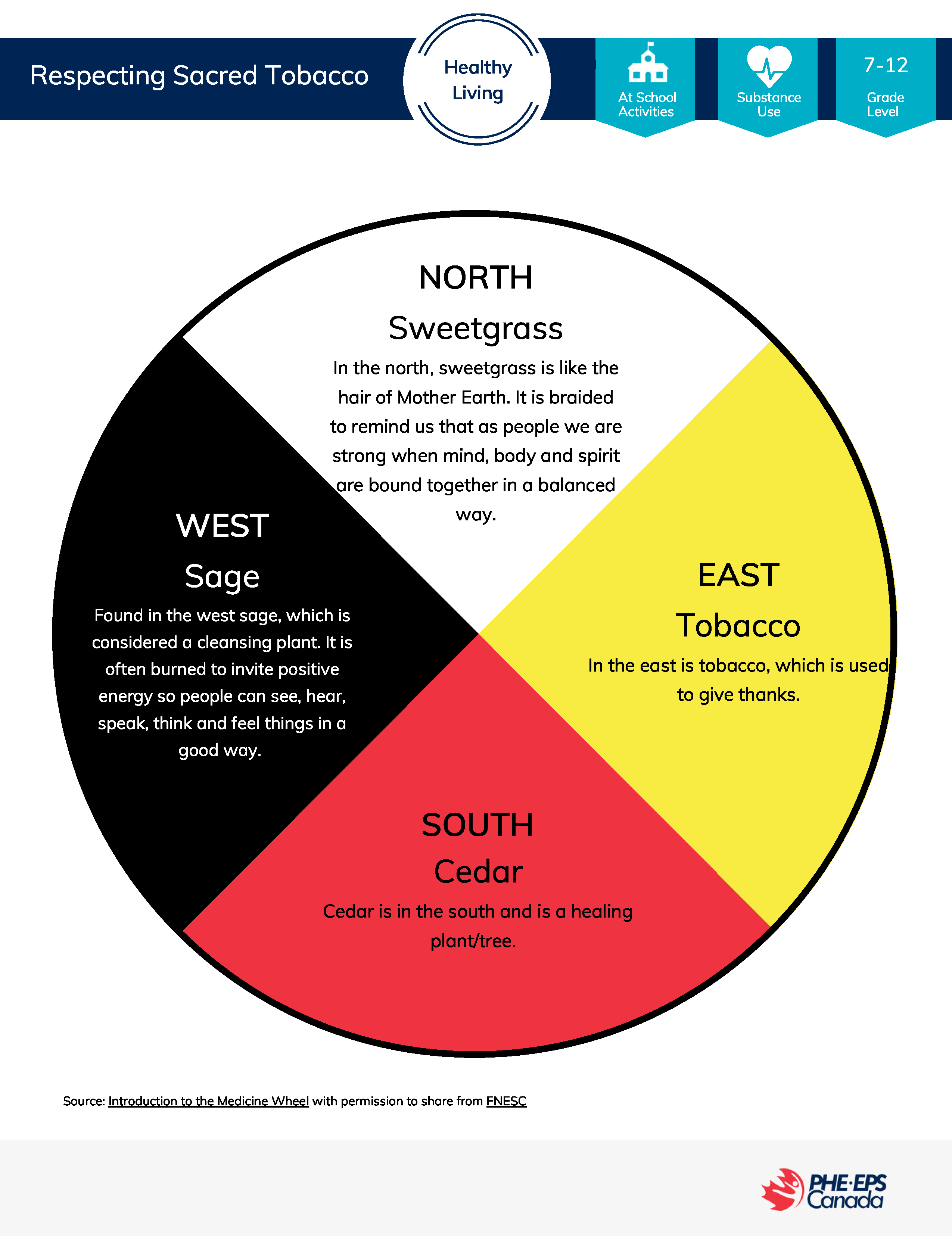 Activity Respecting Sacred Tobacco PHE Canada
